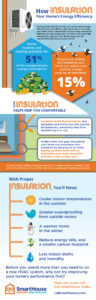 How Insulation Boosts Your Home’s Energy Efficiency infographic