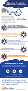 air purification and ventilation infographic smarthouse