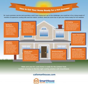 How to Get Your Home Ready for a Hot Summer Infographic Smarhouse