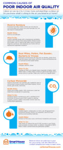 Where Does Indoor Air Pollution Come From? Infographic SmartHouse
