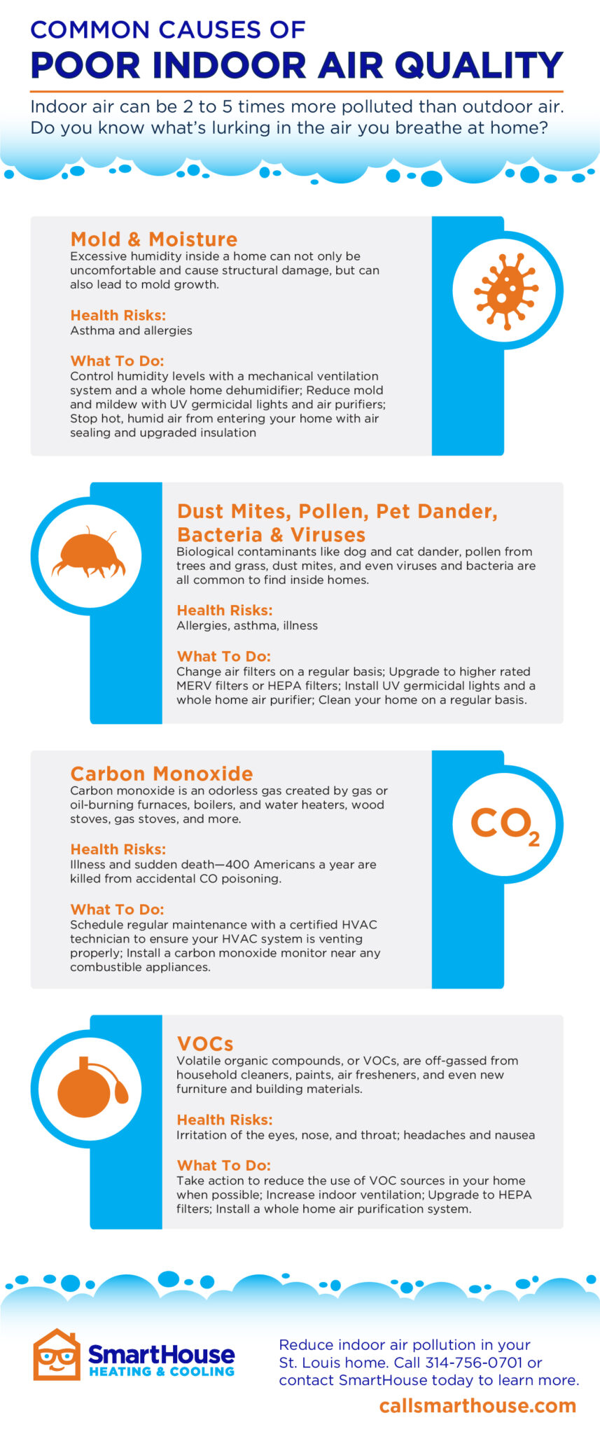 Where Does Indoor Air Pollution Come From? SmartHouse St. Louis, MO