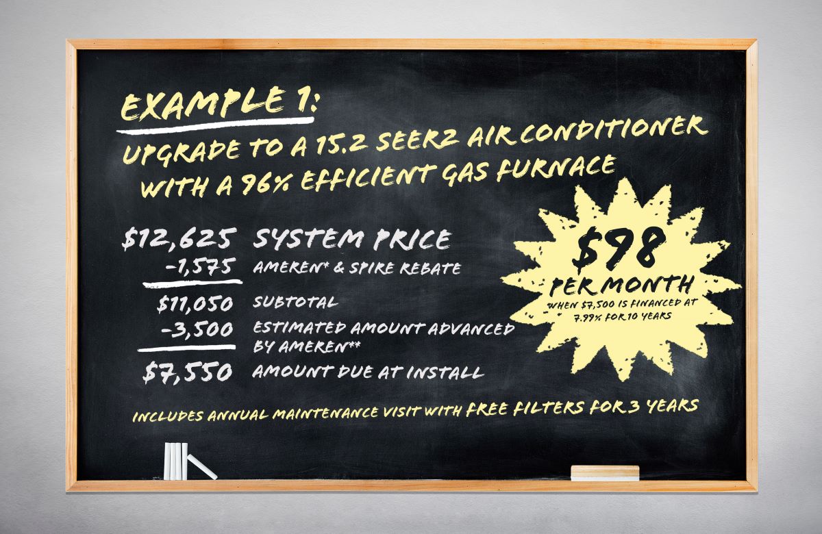 Ameren FastTrack HVAC Rebates + 25C & 25D Tax Credits | Save Big with SmartHouse St. Louis