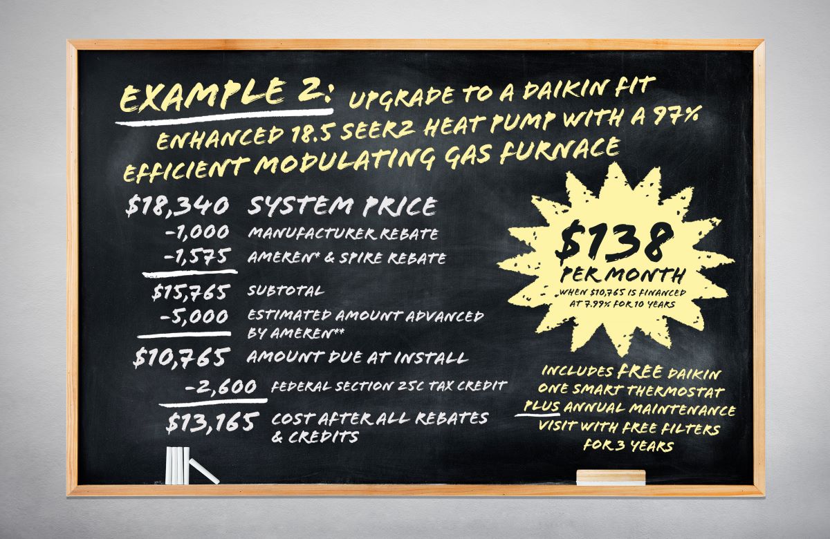 Ameren FastTrack HVAC Rebates + 25C & 25D Tax Credits | Save Big with SmartHouse St. Louis