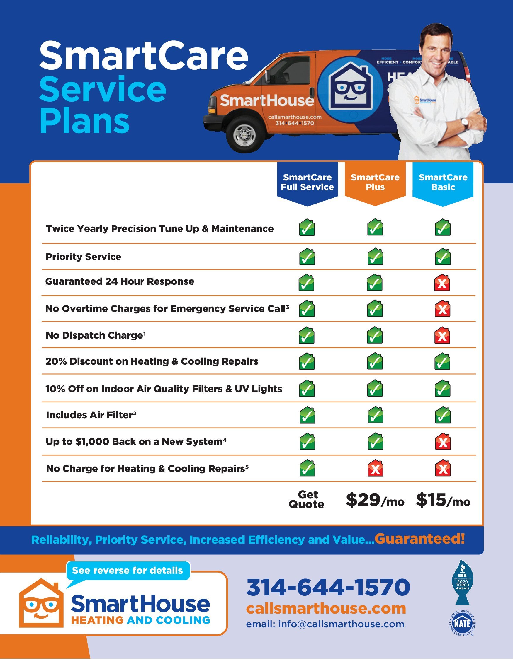 Do I Really Need AC Maintenance in St. Louis? | AC Tune-Ups | HVAC Contractor