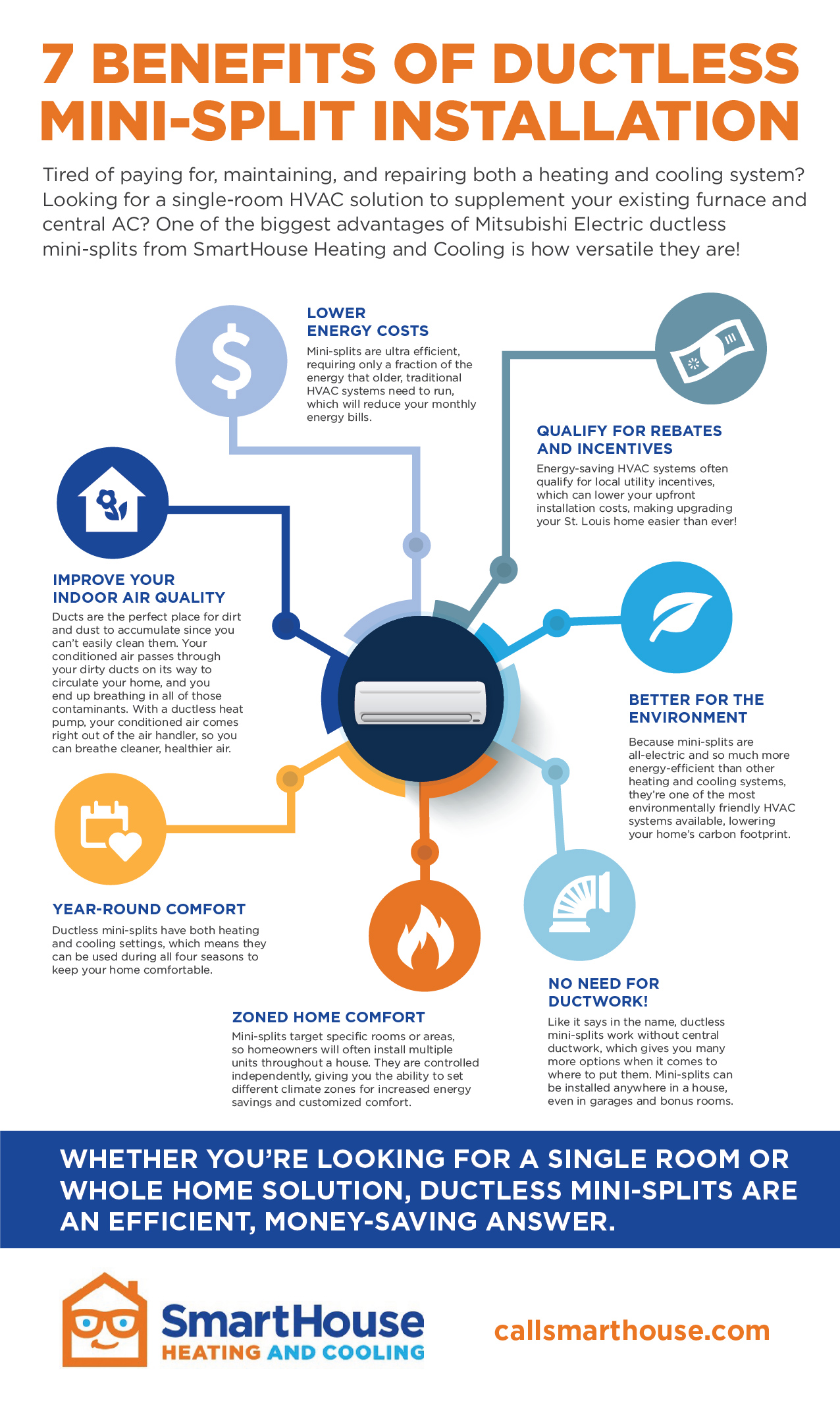 When it Makes Sense to Install a Mini Split | Call SmartHouse for Your Mini Split and HVAC Needs